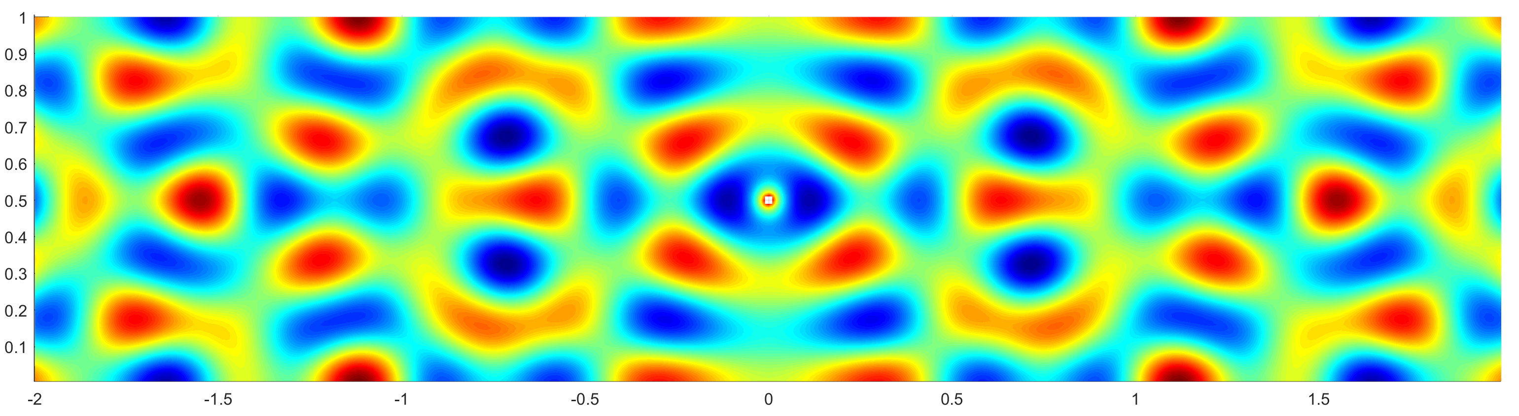 ../_images/Green_Helmholtz_2D_Neumann_k%3D20.png