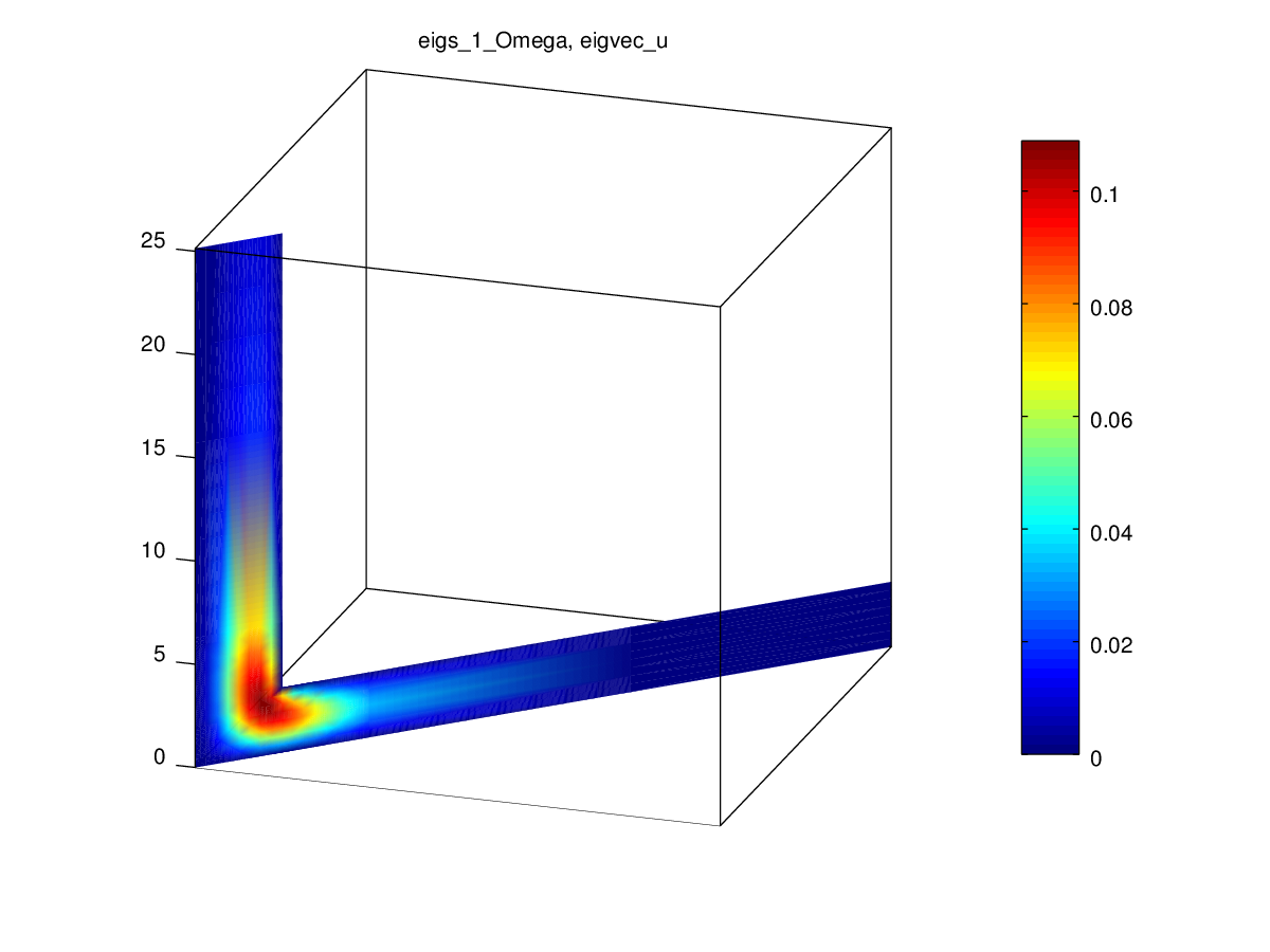 Data representation corresponding to the selected slice.